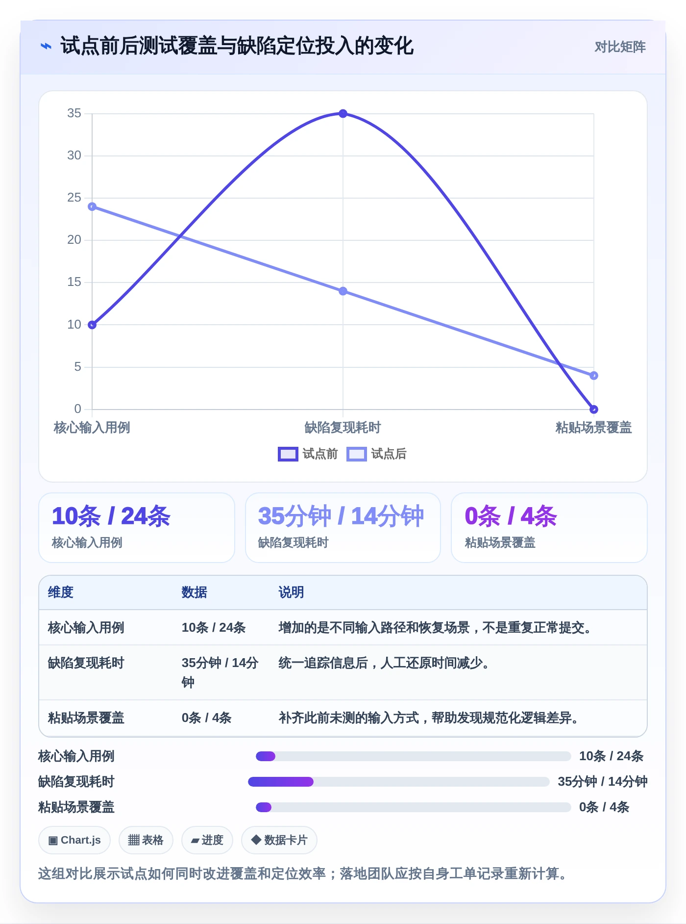 打造完美用户体验:2026年文本框输入测试工具选型指南