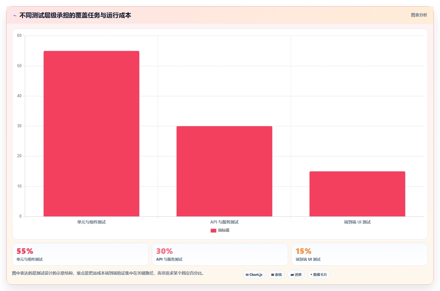 研发效率提升必读:2026年6款热门功能测试工具包含哪些全面盘点