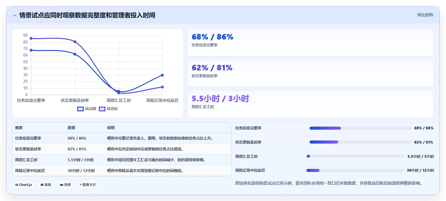 项目经理必读:2026年如何选择最适合你的项目管理网页工具?