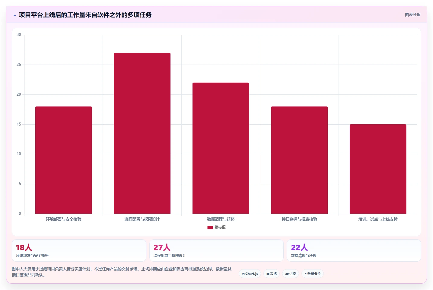 2026年国产信创项目管理平台选型指南：10款企业级工具深度评测