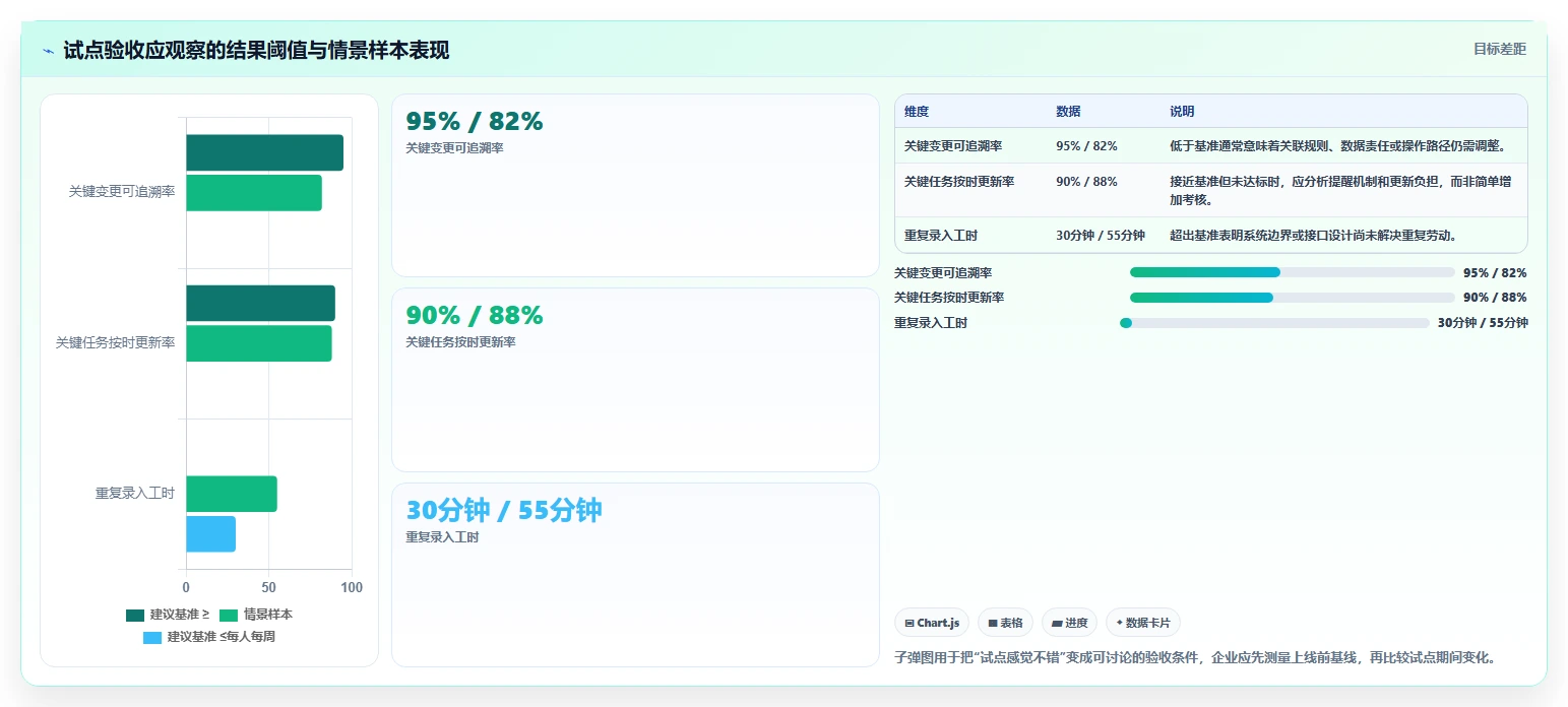 2026年半导体研发项目管理软件选型指南：五款主流平台深度对比