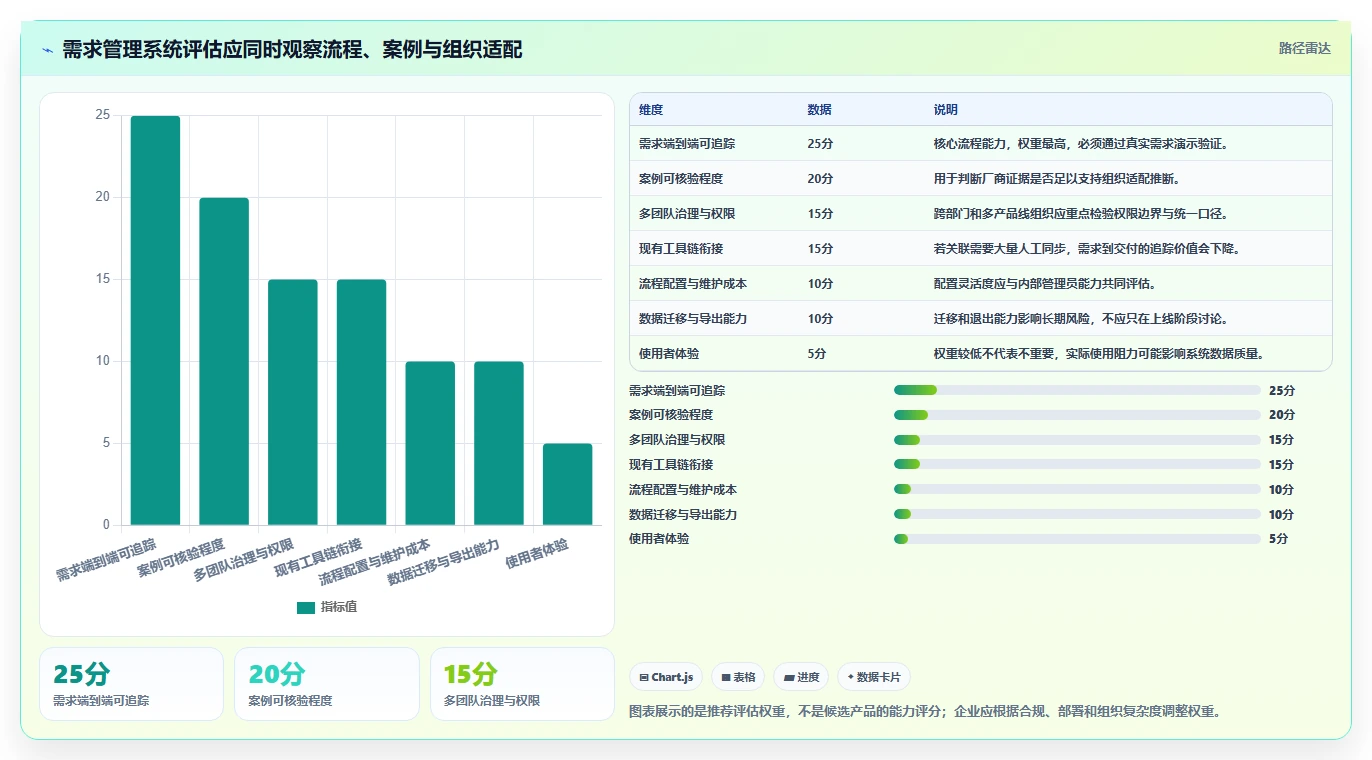 深度测评2026年具备成熟客户案例的需求管理系统有哪些