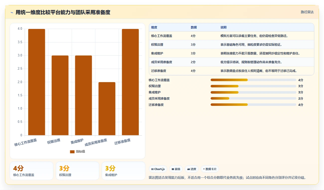远程团队必备：2026年最受欢迎的5大在线协同管理平台
