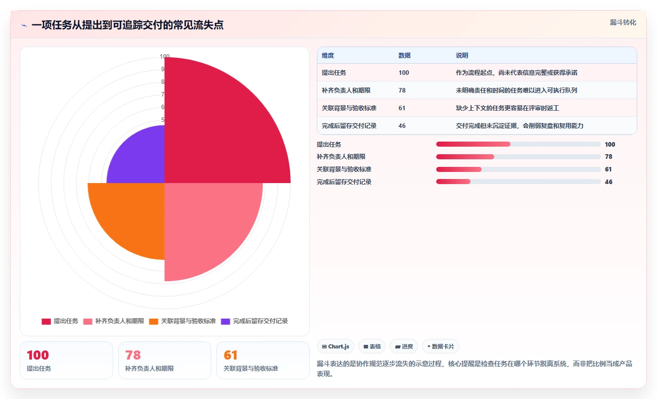 轻松掌控进度：2026年6款最简洁的项目管理软件推荐