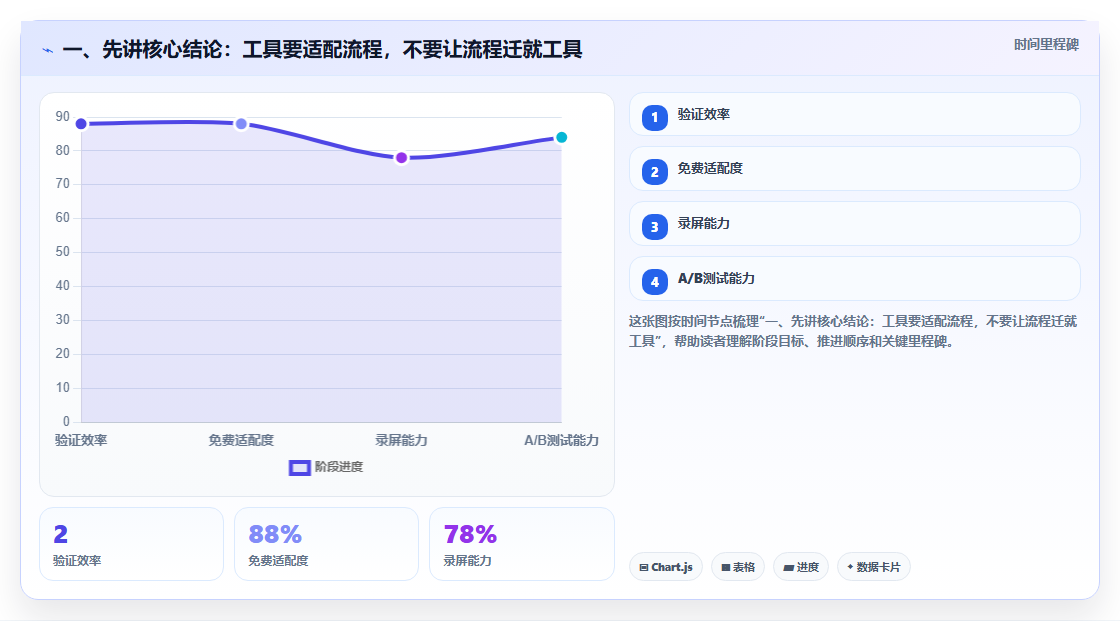 研发团队必备：2026年7款优秀工作计划及安排软件推荐及选型指南