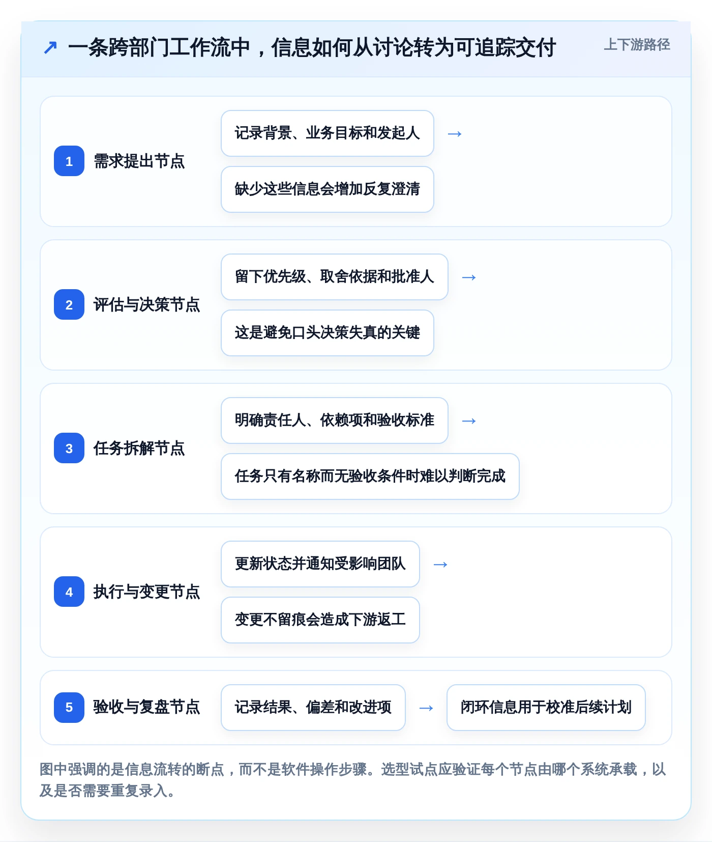 2026年效率之选:6大企业协作与管理平台工具对比分析