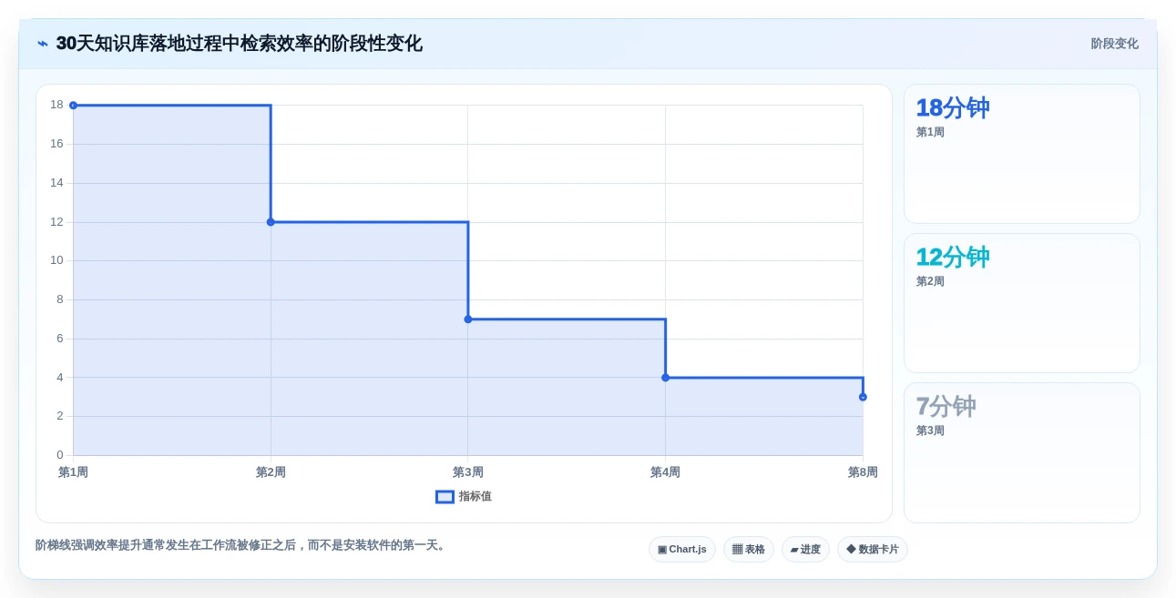 提升个人生产力:2026年最值得尝试的5大本地知识库笔记软件推荐