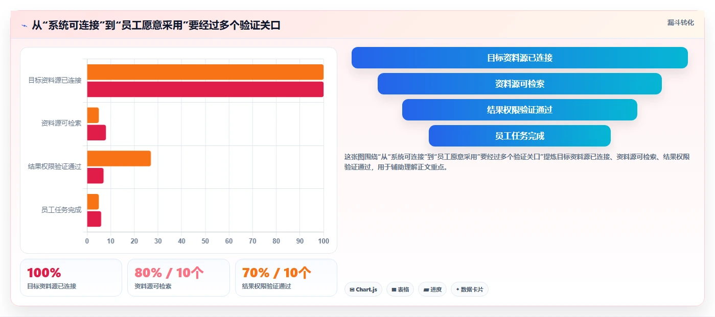 提升团队效率！8大搜索知识库工具推荐（2026版）