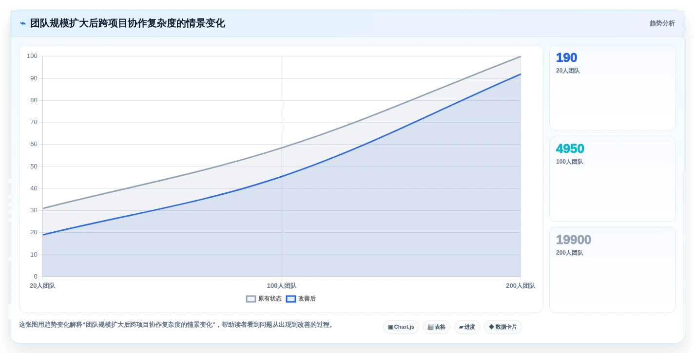 选对工具事半功倍:2026年开源项目管理系统平台选型指南