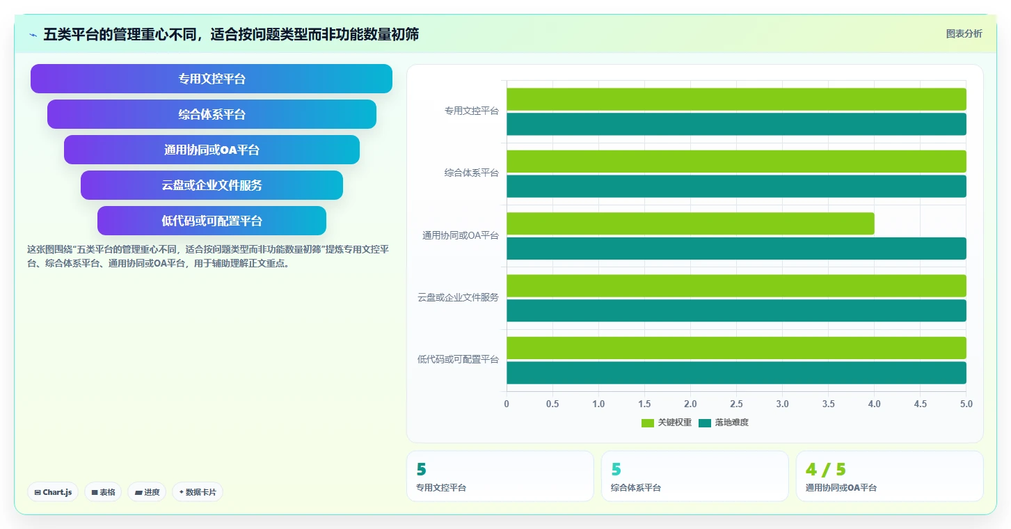 2026年必备：5大iso文档平台工具选型指南