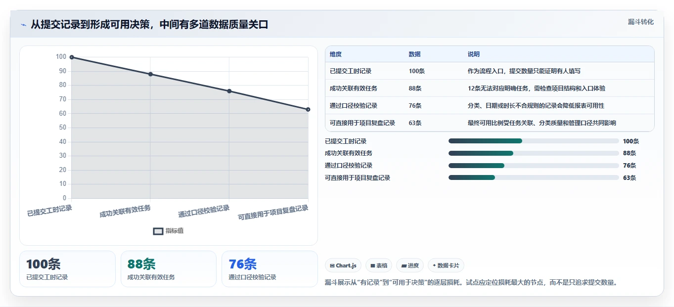 提升项目效率：2026年6款优秀研发工时记录软件推荐与选型指南