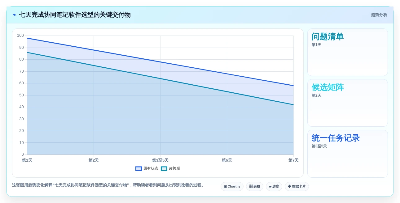 2026年效率神器:8款多人协同笔记软件大比拼