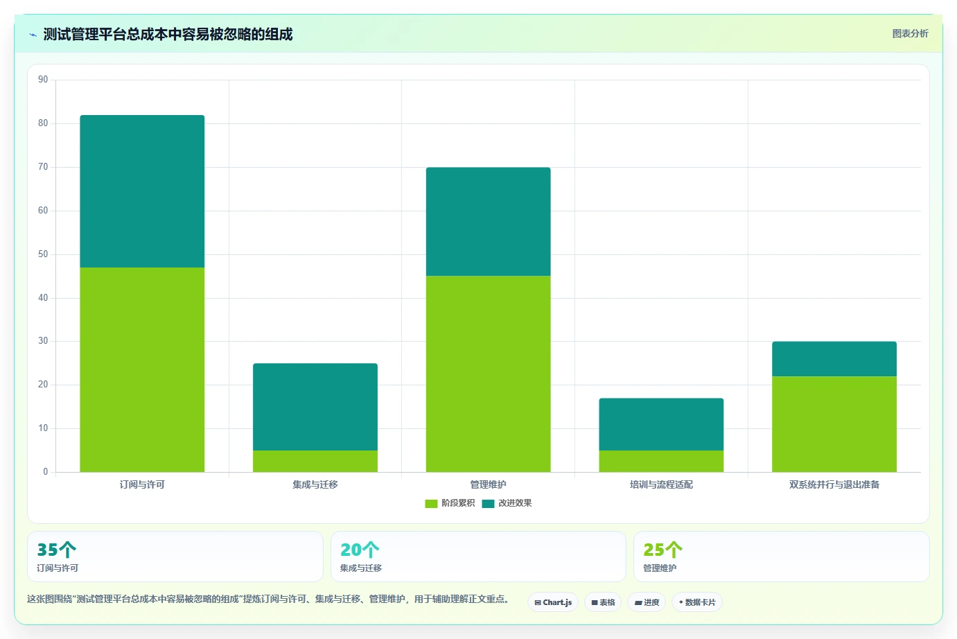 2026年最佳PingCode测试管理工具对比:6款顶级工具助你提升效率