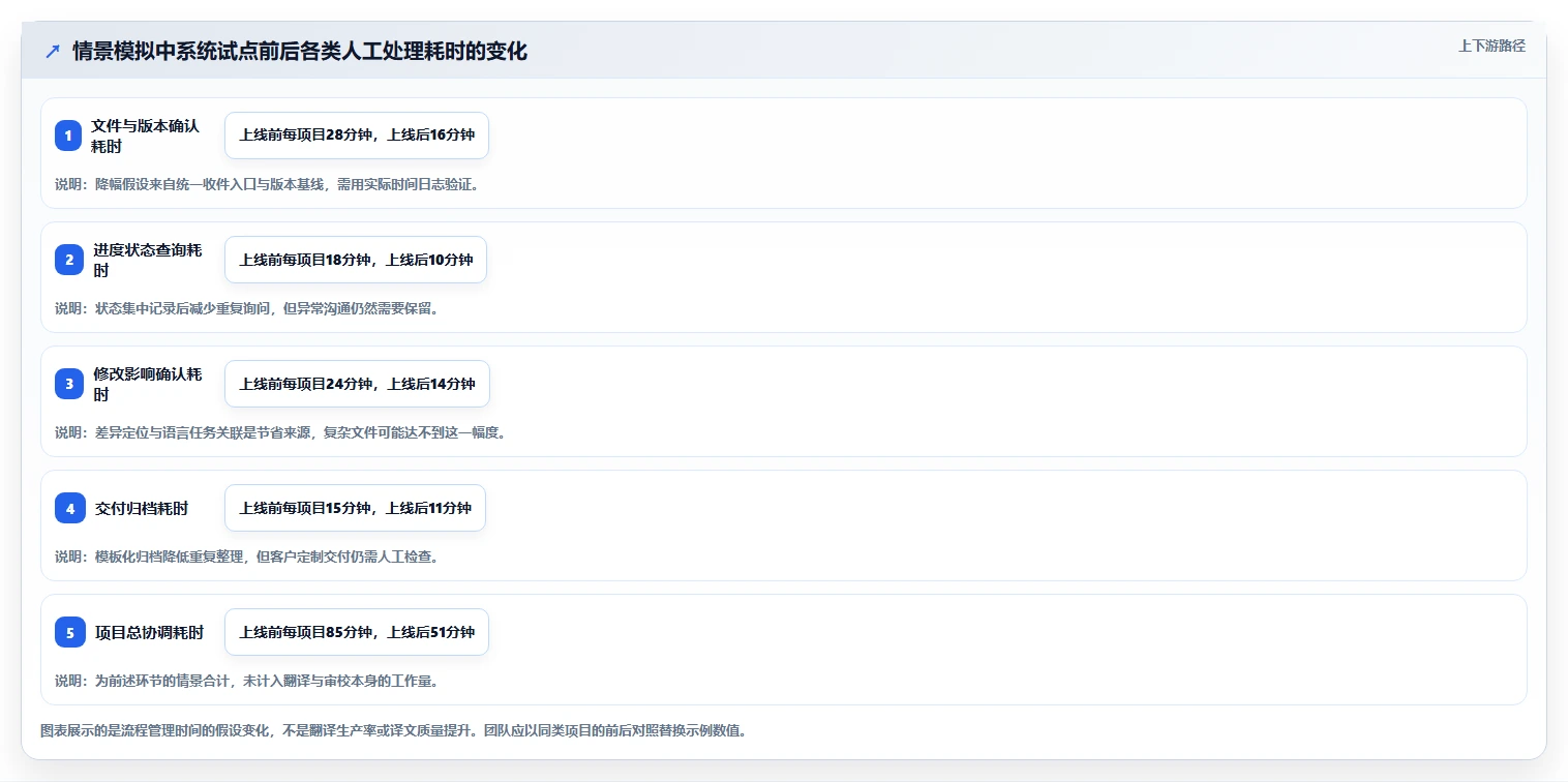 翻译项目管理升级指南:2026年7大翻译行业文档管理系统对比分析