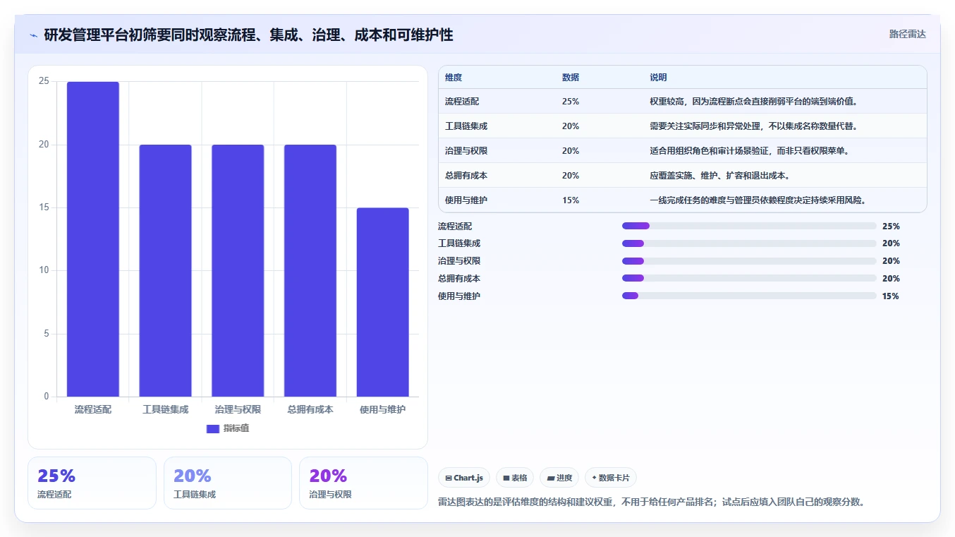 智能研发管理平台选型指南:2026年最值得投资的5款工具