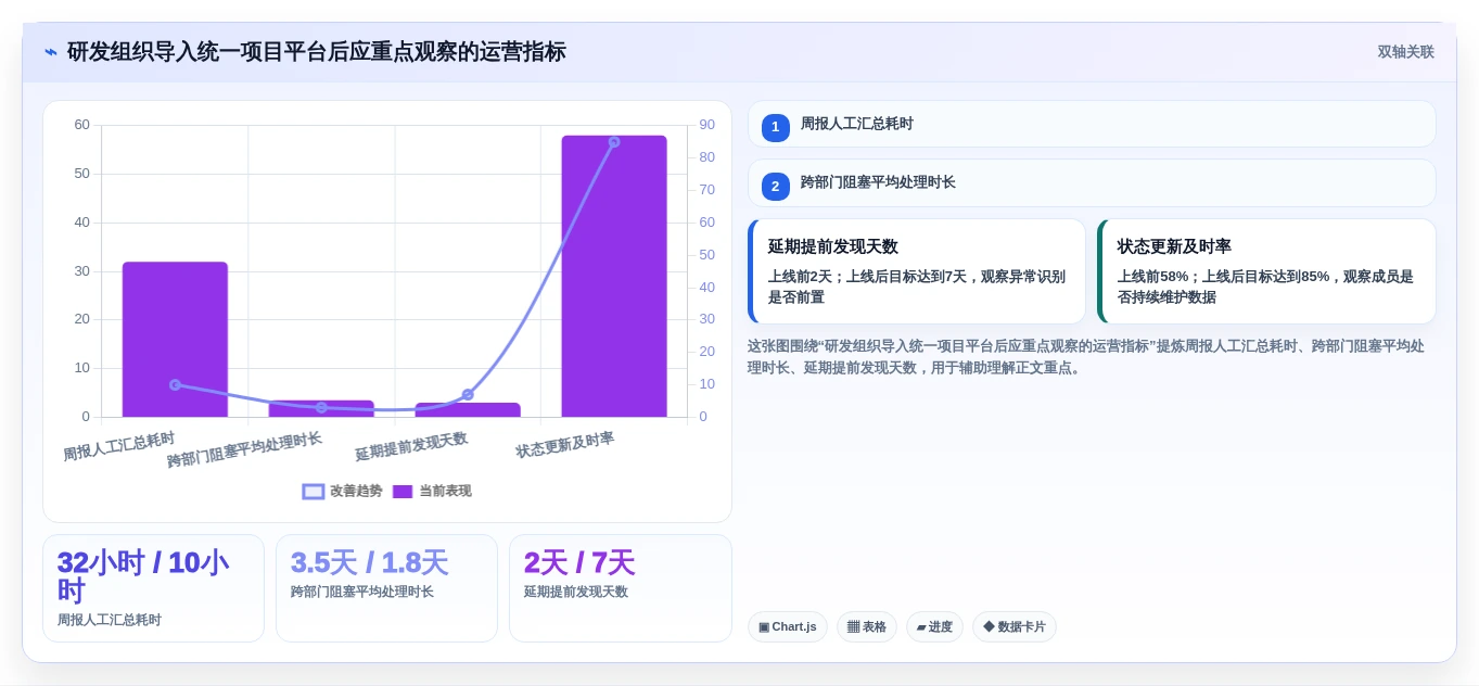 突破效率瓶颈:2026年7大进度条管理软件选型指南