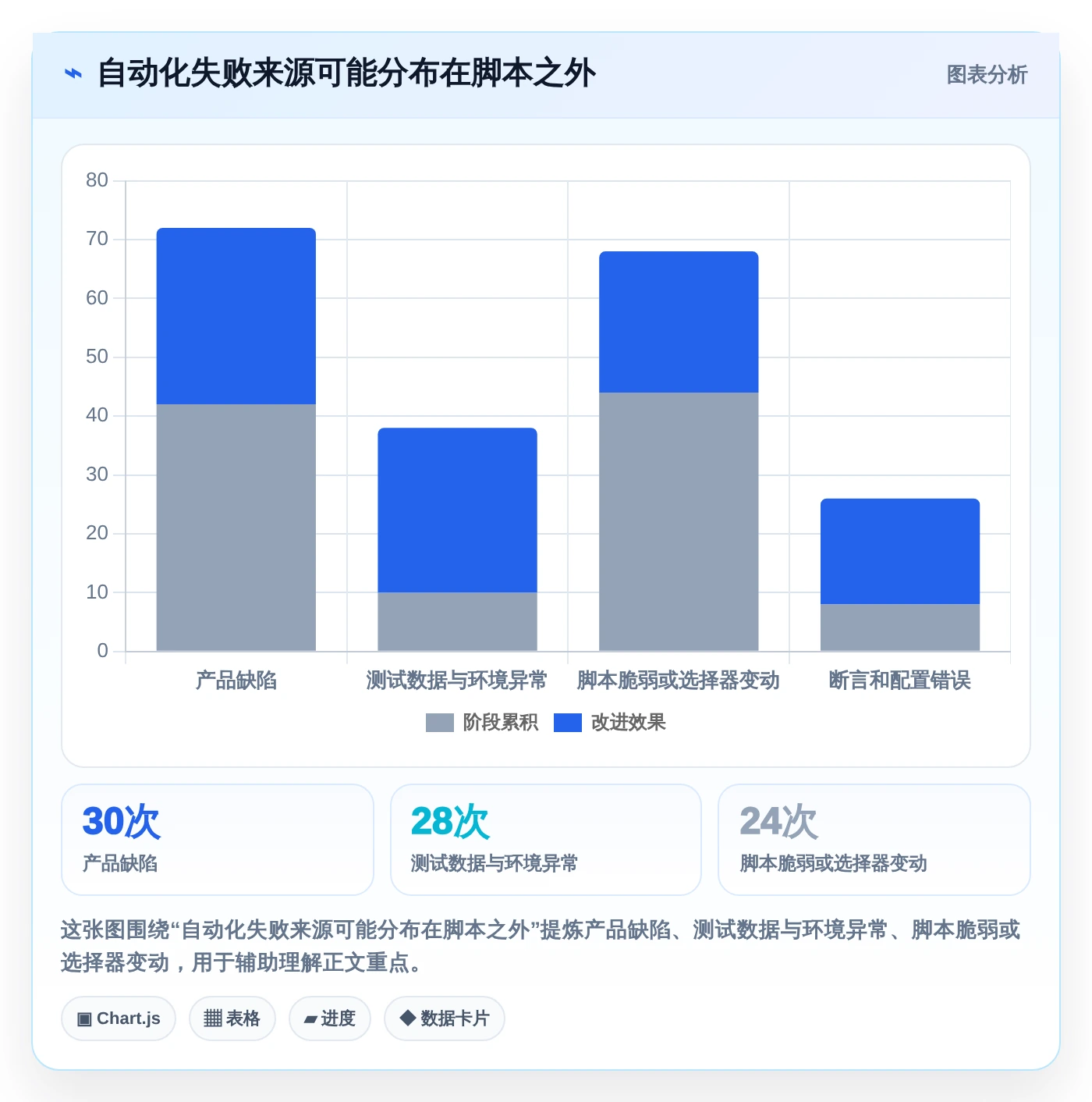 研发团队必看:2026年度8大vt功能检测工具对比与推荐