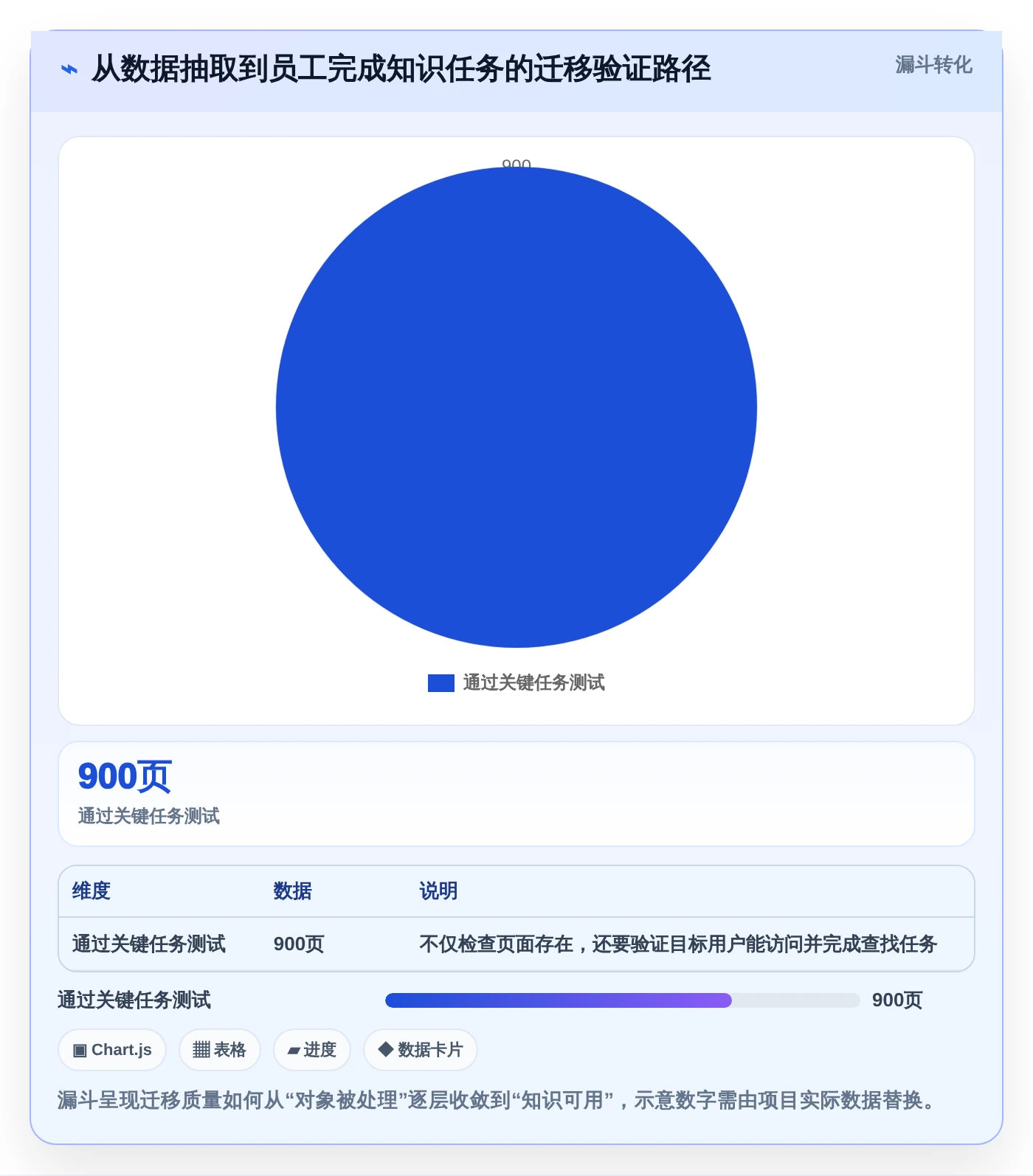 知识管理新时代：2026年最热门的7款Confluence迁移工具盘点