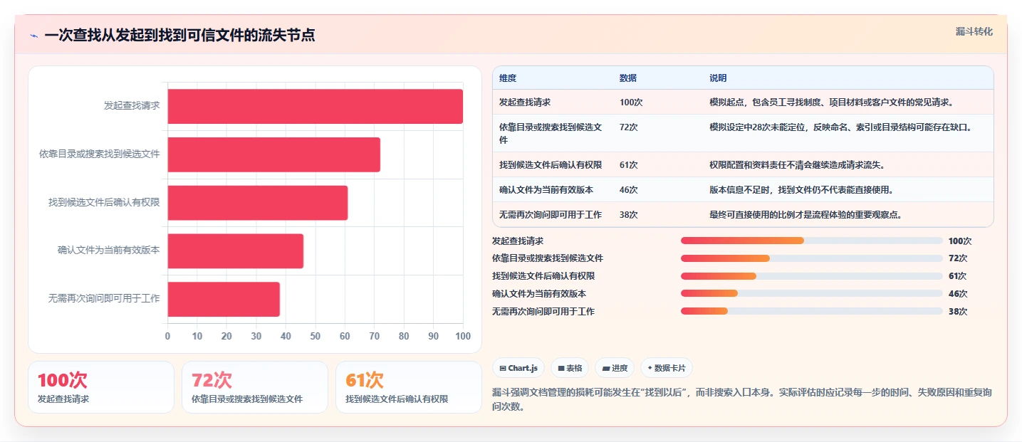 项目管理新趋势：2026年伊登云文档管理系统工具盘点，6款助力效率提升
