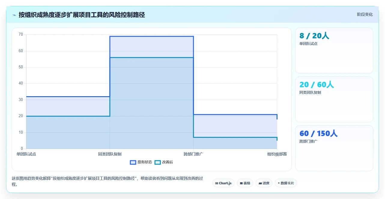 提升开发效率:2026年不可错过的8大微信小程序项目管理工具盘点