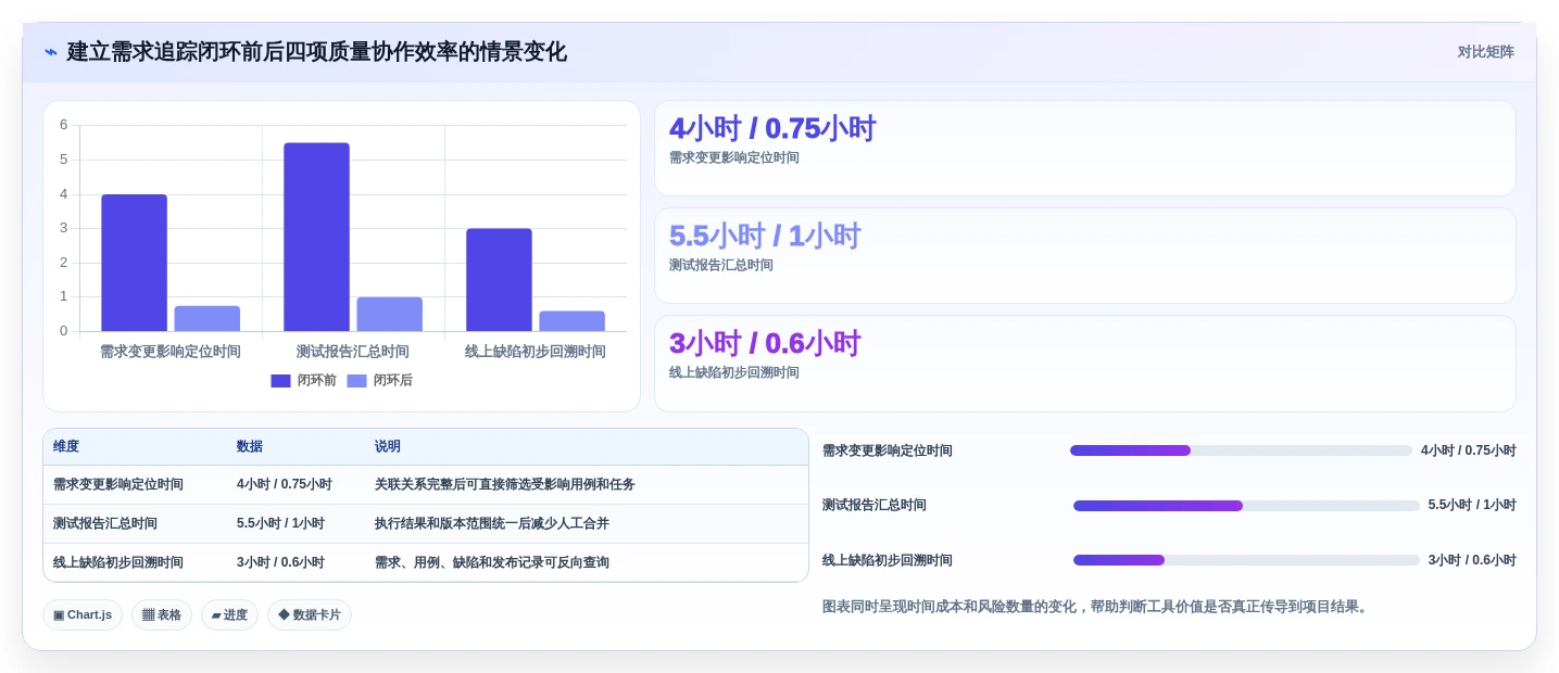 项目经理福音:2026年最值得投资的5款文档审查测试用例工具推荐