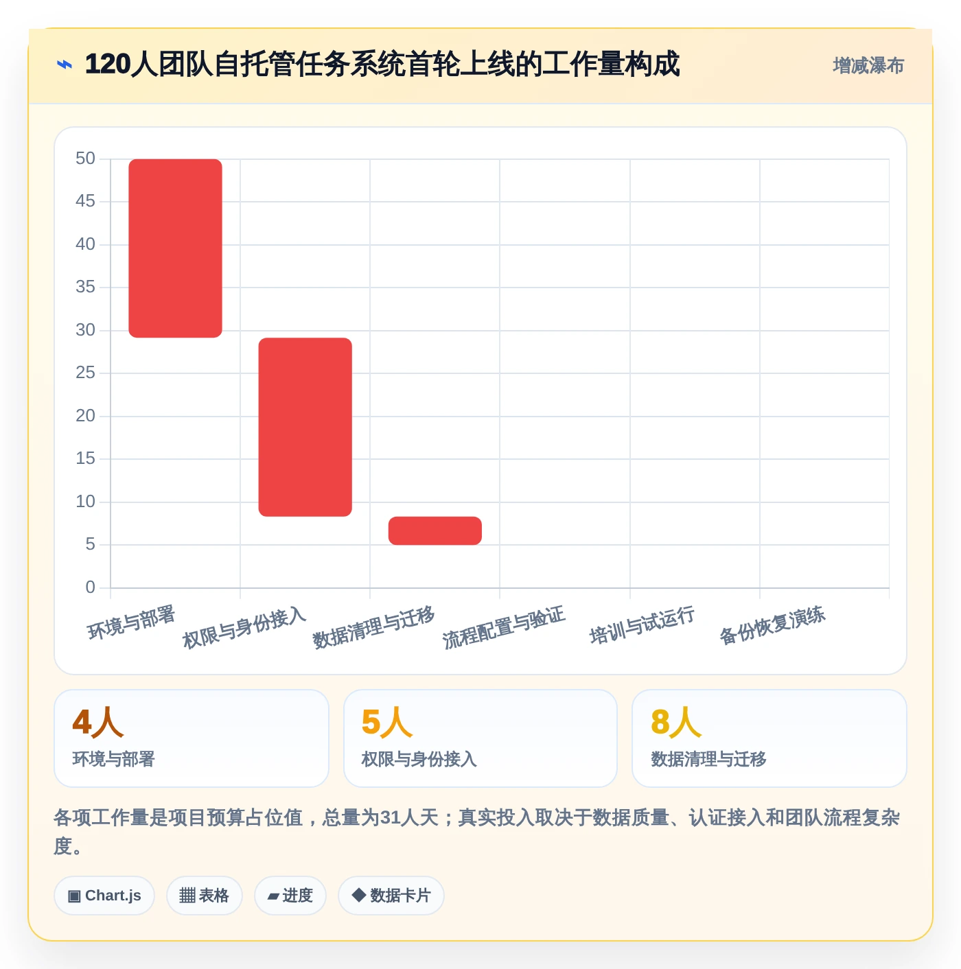 提升效率必备：2026年度7大任务助手增强版源码推荐