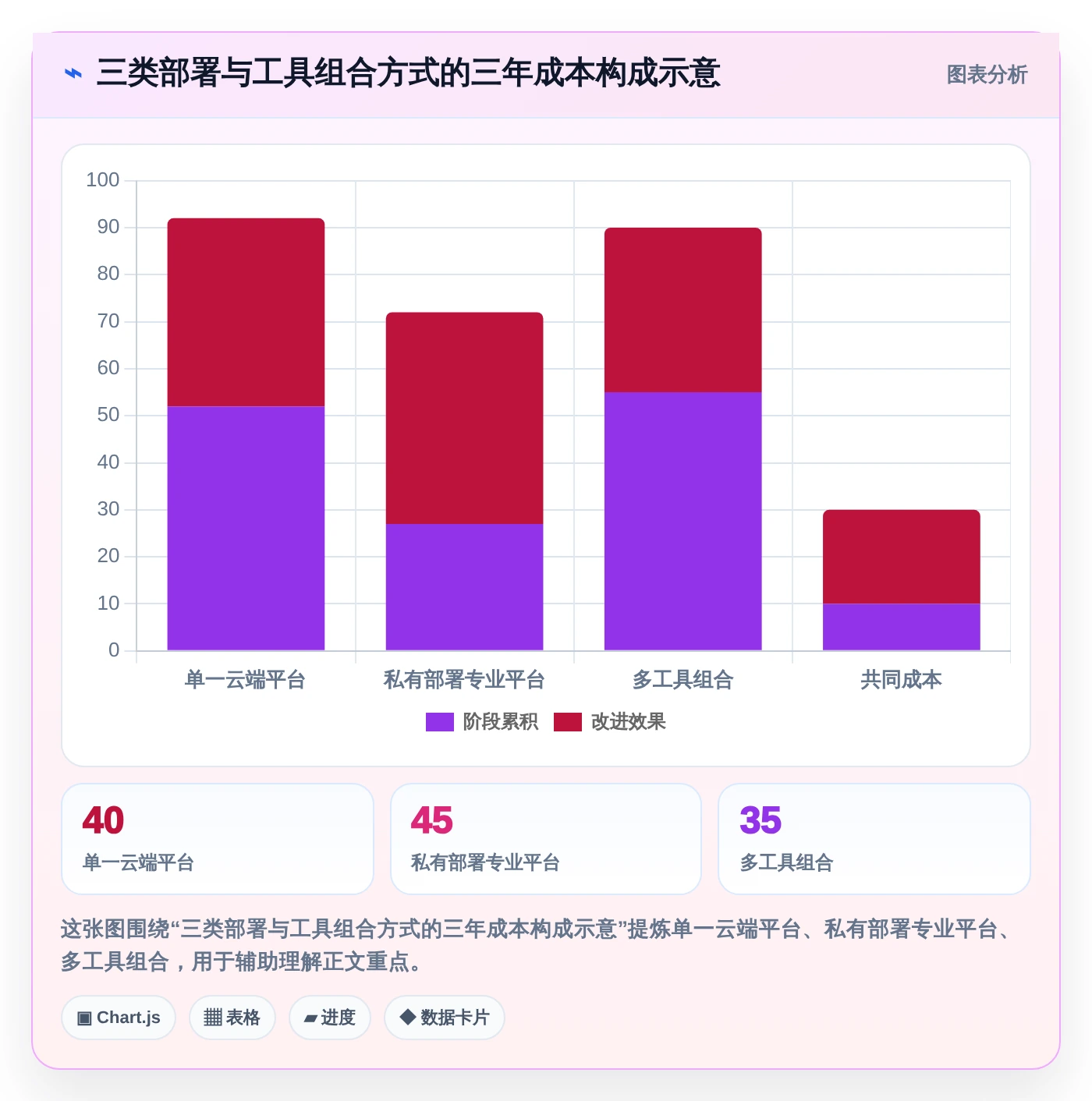 项目经理必读:2026年国外进度计划管理软件选型指南TOP5