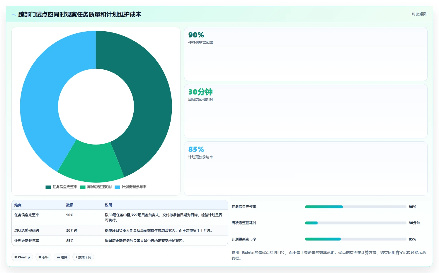 项目经理福音：2026年TOP 6排项目计划的办公软件推荐及使用技巧