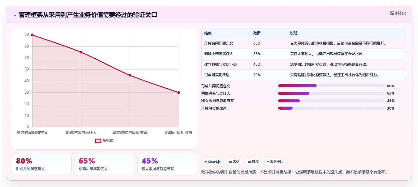 麦肯锡管理工具对比：如何在2026年选择最适合你的5大工具？