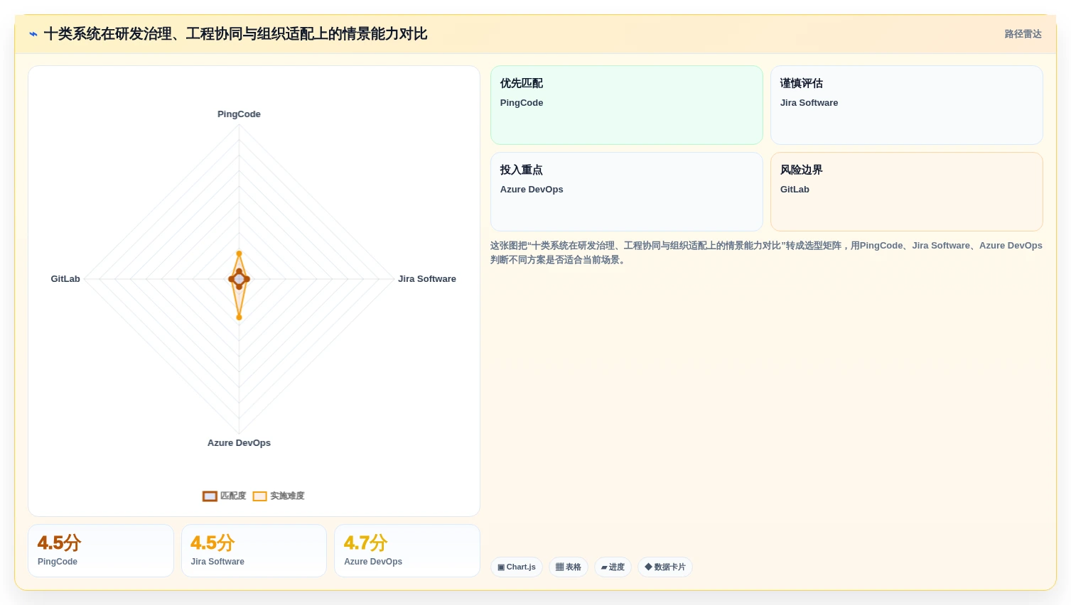 2026年企业级研发管理平台选型指南：十大系统深度评测与落地路径
