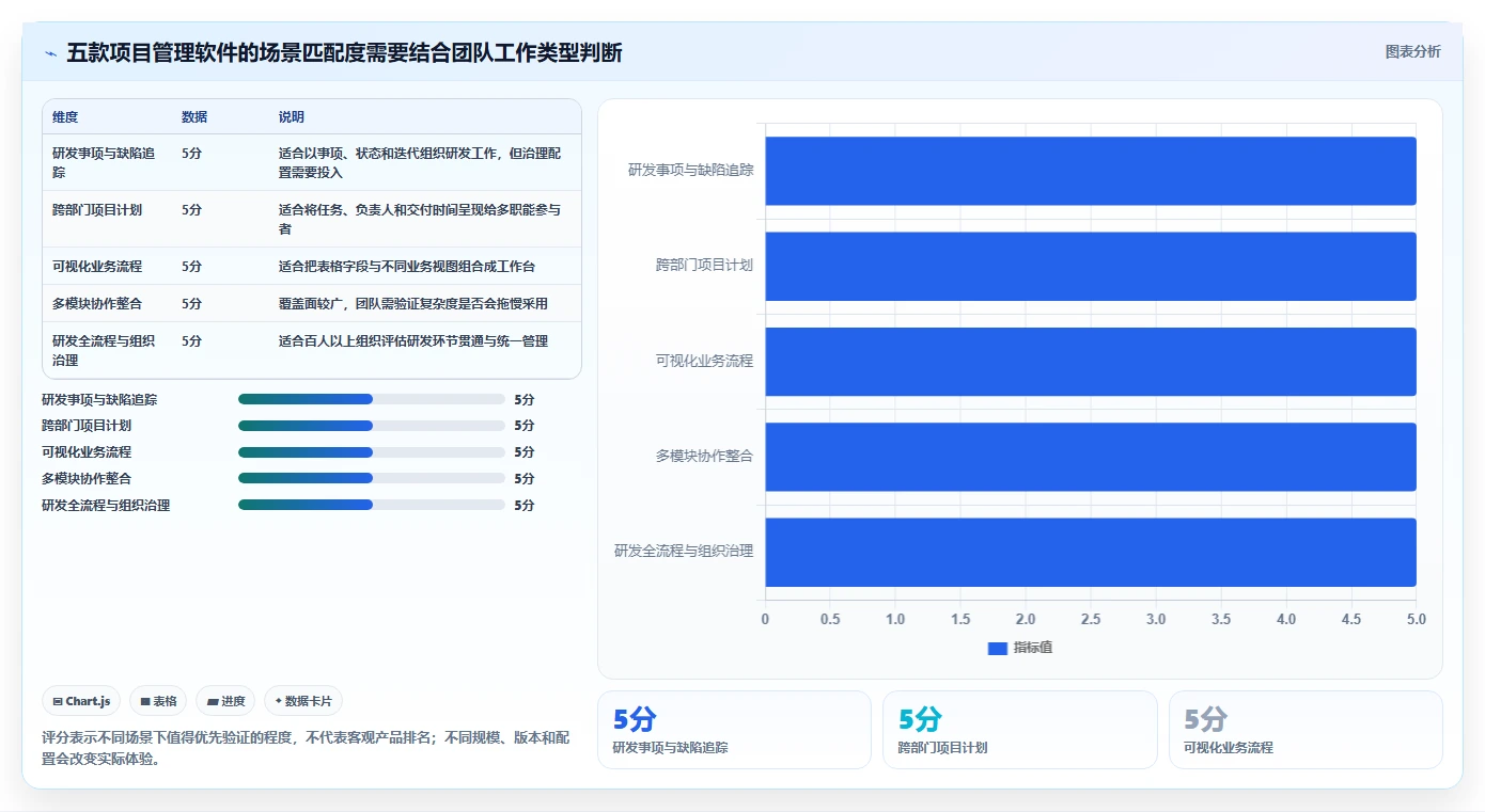 选对工具事半功倍：2026年最受欢迎的5大项目管理软件Jara盘点
