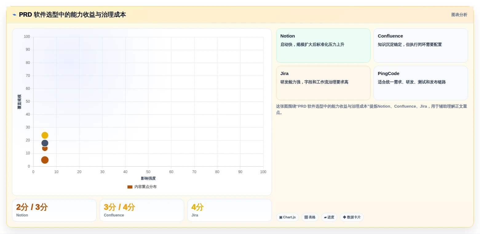 2026年效率之选:6款顶级prd文档编写软件深度对比