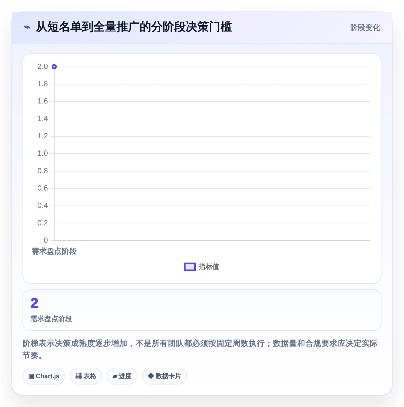 腾讯bug追踪工具选型指南:2026年研发团队必备的5大利器