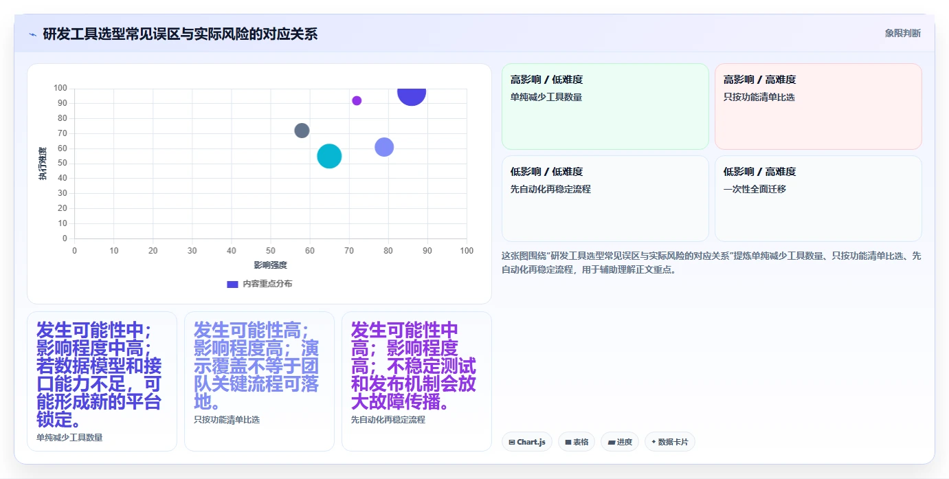 从新手到专家:2026年研发工具集合选型完全指南