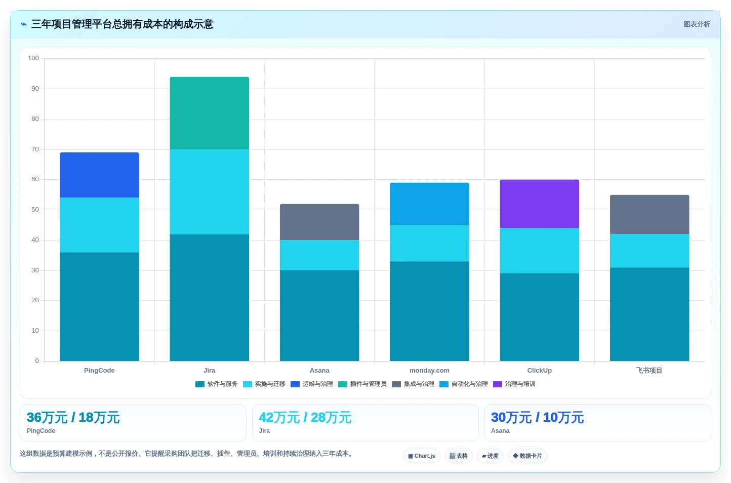 2026年热门对比:6大项目进展管理系统工具哪个最适合你?
