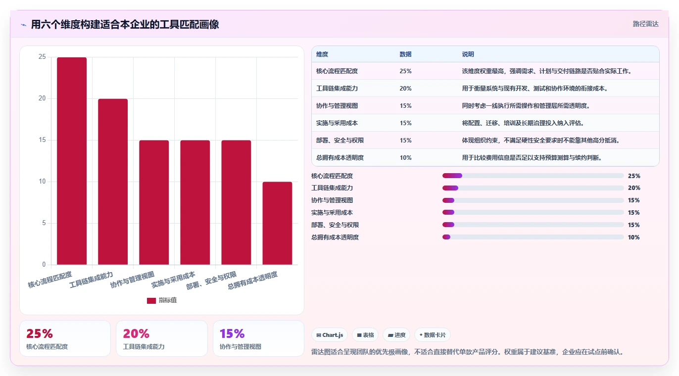 提升研发效率！2026年最值得投资的5款pmi系统 产品管理系统