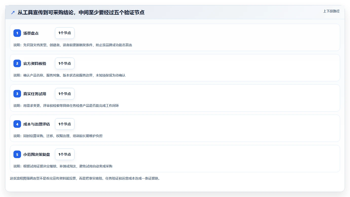 研发团队必备:2026年最值得投资的5大华为文档工具盘点