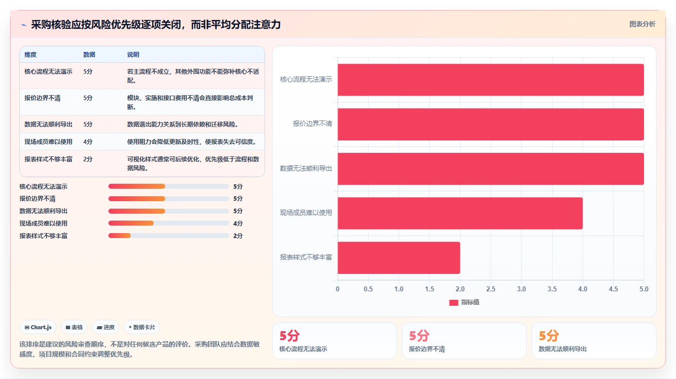 选对工具事半功倍:2026年最值得投资的5大文旅项目管理软件