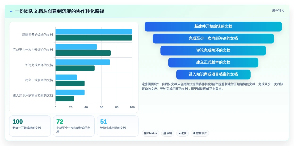 2026年效率革命:盘点8款最强大的共享编辑文档软件