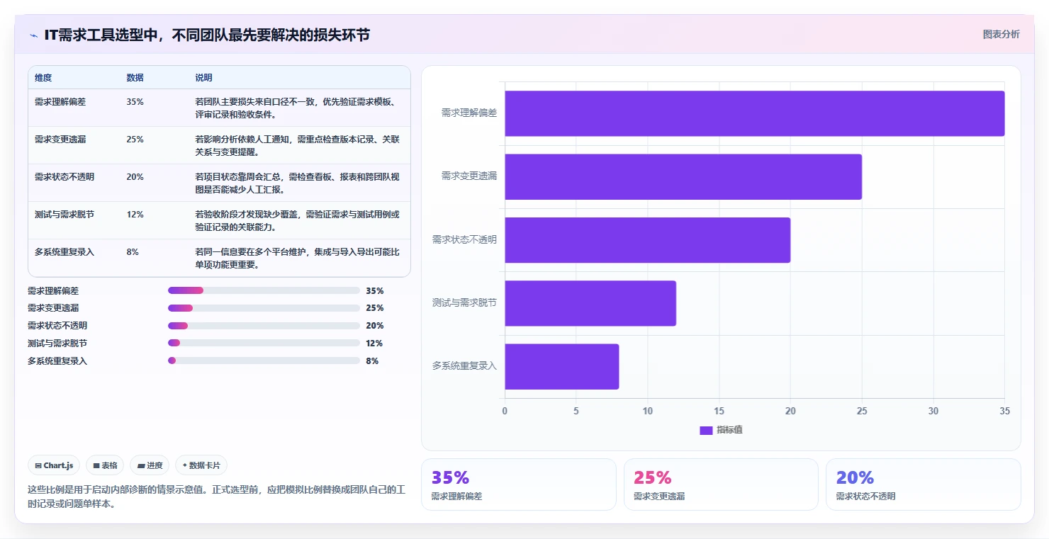 项目管理新突破：2026年最值得投资的8大it需求分析软件