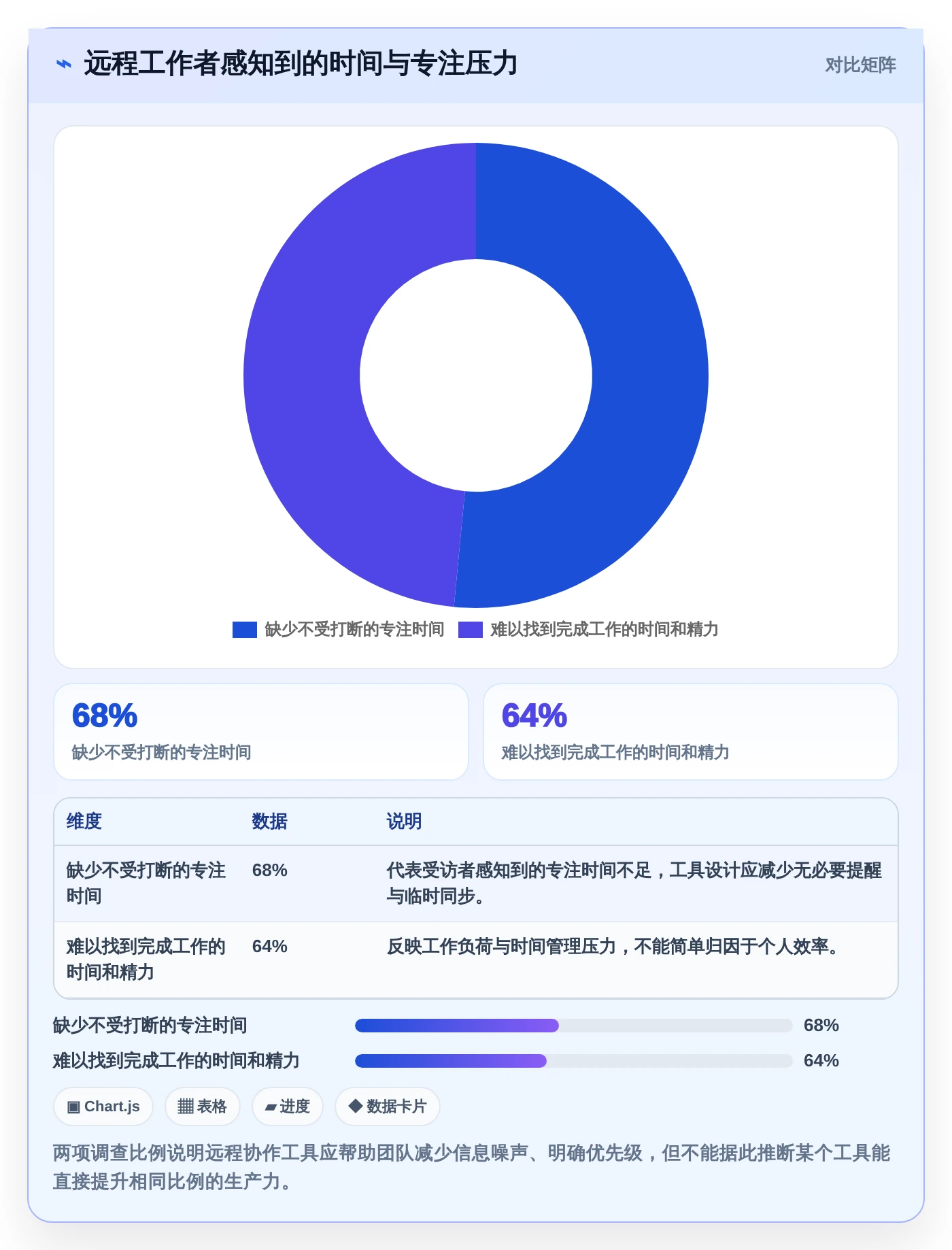 远程办公新选择:2026年8款好用的工作安排工具深度评测