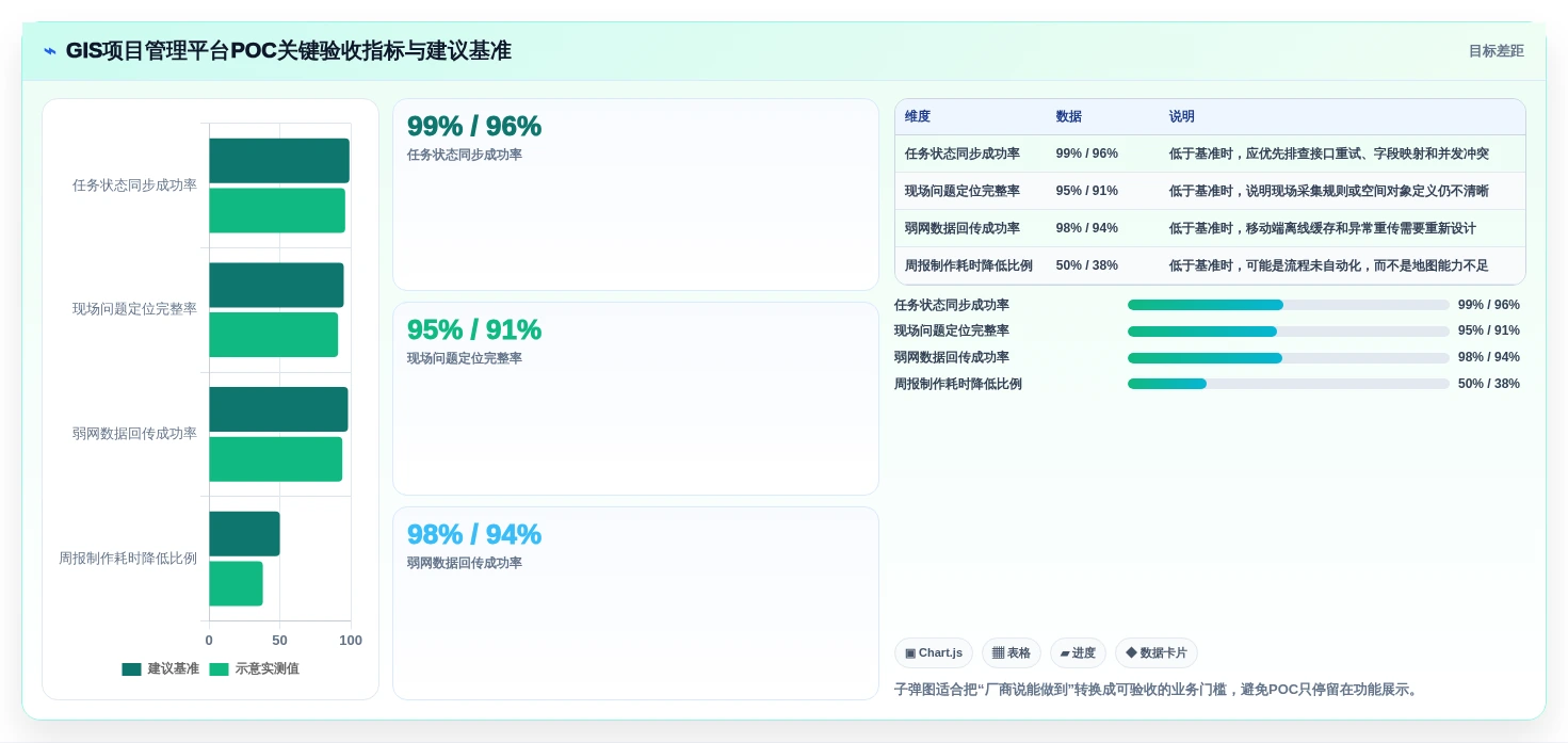 项目经理必读:2026年最值得投资的5款企业级项目管理平台GIS