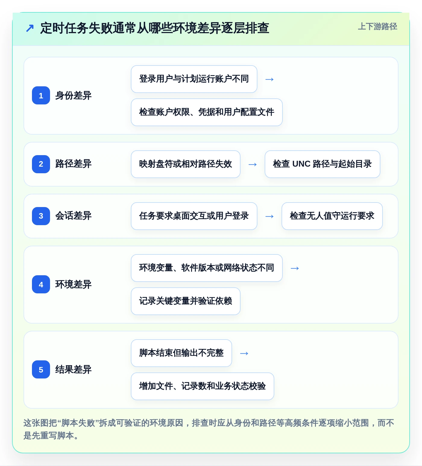 项目管理新趋势:2026年最值得尝试的5款bat任务计划程序