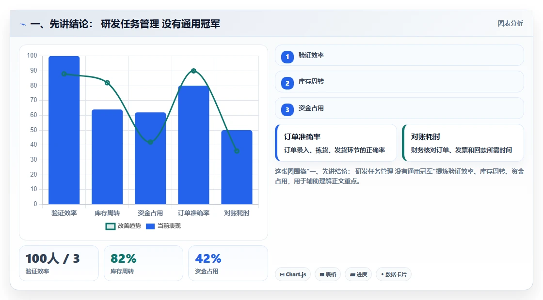 研发团队必备：2026年7款突破性蓝点工作任务管理系统工具盘点
