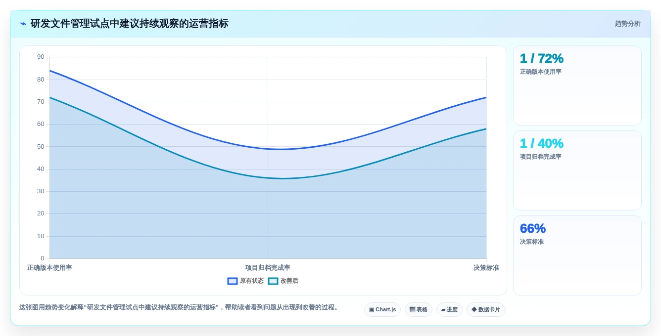 选对工具事半功倍:2026年研发文件管理软件选型攻略