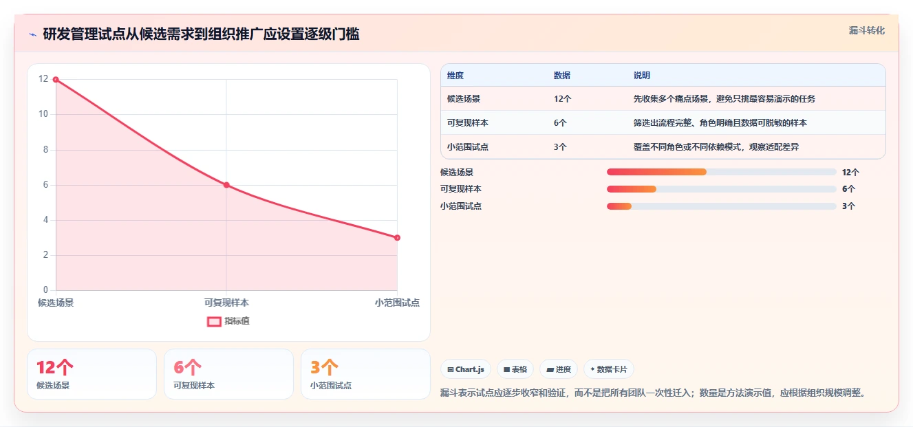 研发团队必备：2026年最热门的5大项目管理软件 上下游工具盘点