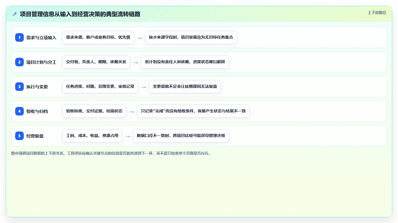 2026年度最佳简道云项目管理系统对比:6款热门工具谁最强?