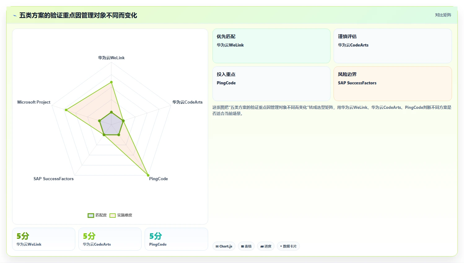 项目经理必看:2026年最受欢迎的5款华为的工时管理系统解析