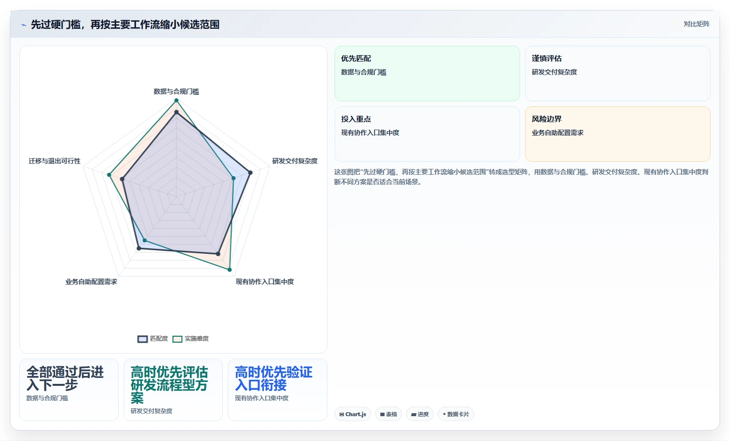 智能化办公新趋势：2026年最值得投资的5款业务任务管理系统