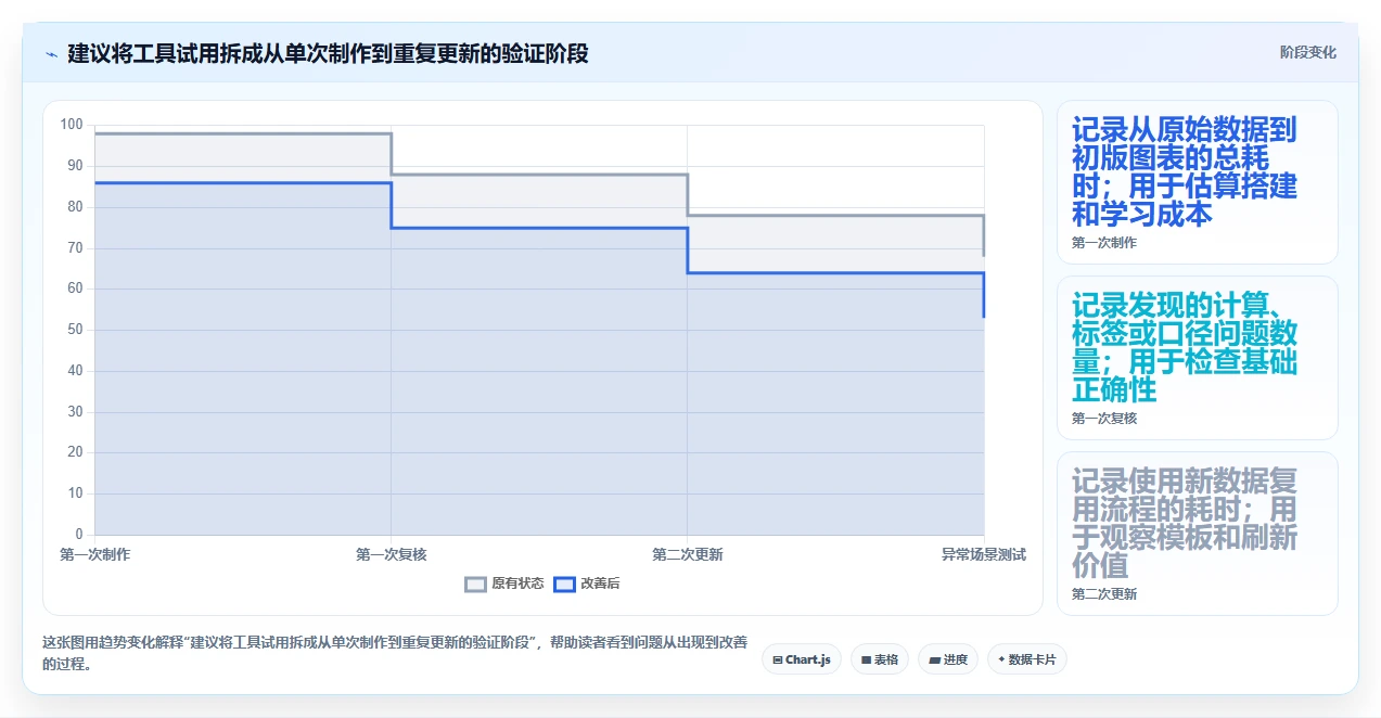 数据可视化的瀑布管理工具哪家强:2026年深度测评与选型指南